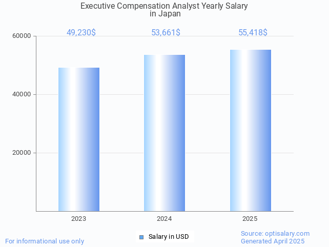 executive compensation analyst salary in japan 2025 executive compensation analyst salary in japan 2025