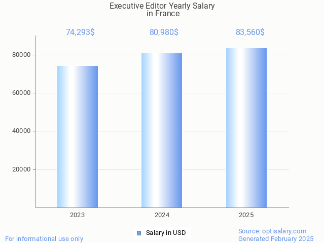 executive editor salary in france 2025 executive editor salary in france 2025