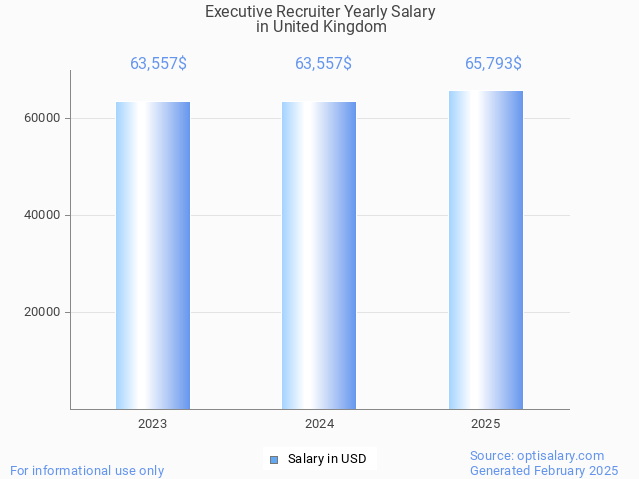executive recruiter salary in united kingdom 2025 executive recruiter salary in united kingdom 2025
