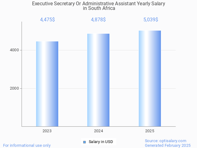 executive secretary or administrative assistant salary in south africa 2025 executive secretary or administrative assistant salary in south africa 2025