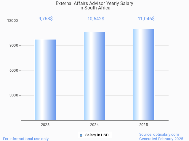 external affairs advisor salary in south africa 2025 external affairs advisor salary in south africa 2025