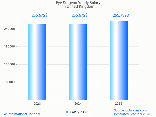 eye surgeon salary in united kingdom 2025 eye surgeon salary in united kingdom 2025