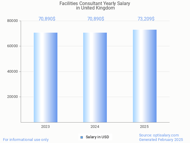 facilities consultant salary in united kingdom 2025 facilities consultant salary in united kingdom 2025