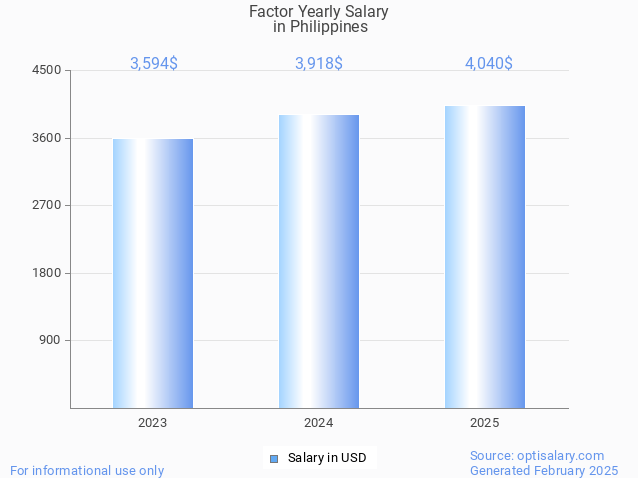 factor salary in philippines 2025 factor salary in philippines 2025