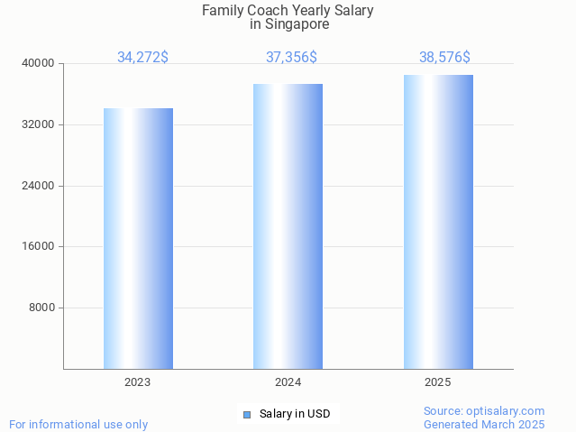 family coach salary in singapore 2025 family coach salary in singapore 2025
