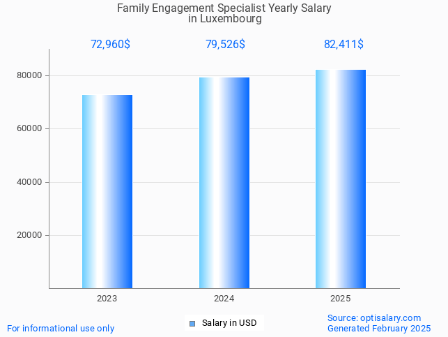 family engagement specialist salary in luxembourg 2025 family engagement specialist salary in luxembourg 2025
