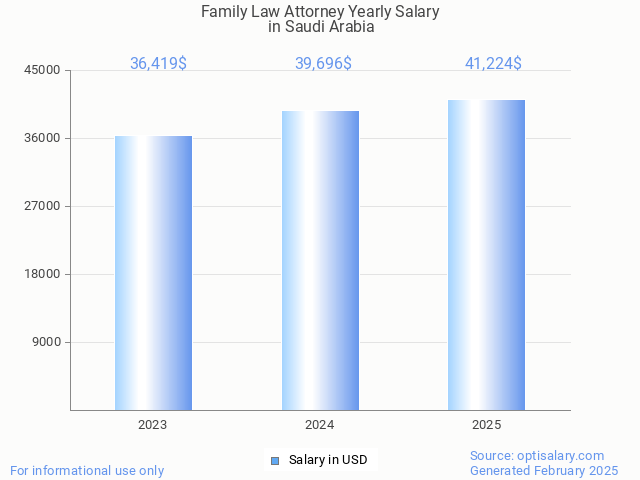 family law attorney salary in saudi arabia 2025 family law attorney salary in saudi arabia 2025