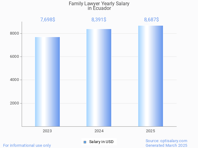 family lawyer salary in ecuador 2025 family lawyer salary in ecuador 2025
