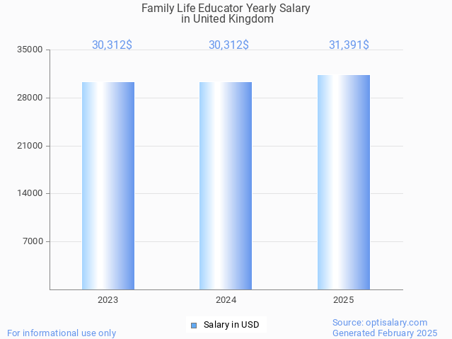 family life educator salary in united kingdom 2025 family life educator salary in united kingdom 2025