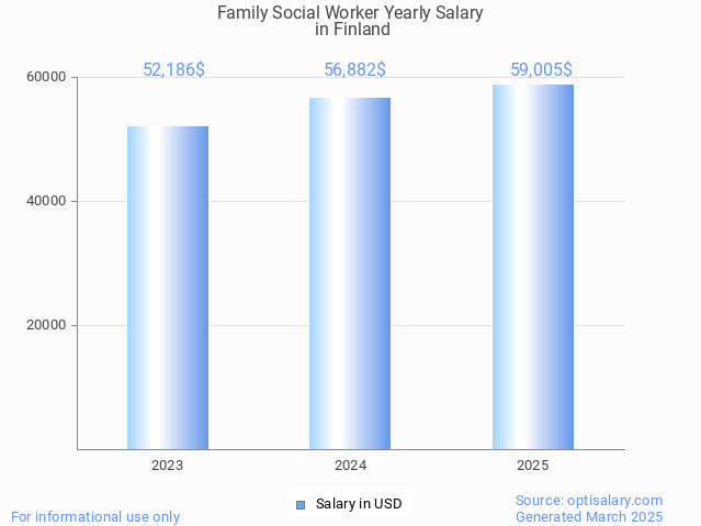 family social worker salary in finland 2025 family social worker salary in finland 2025