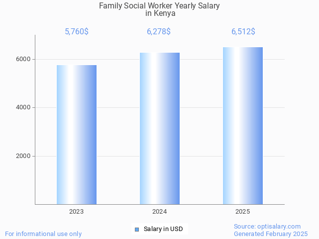 family social worker salary in kenya 2025 family social worker salary in kenya 2025