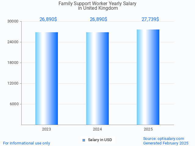 family support worker salary in united kingdom 2025 family support worker salary in united kingdom 2025