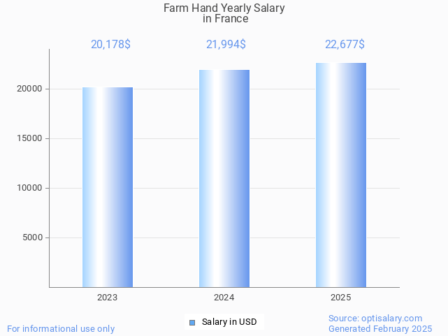 farm hand salary in france 2025 farm hand salary in france 2025
