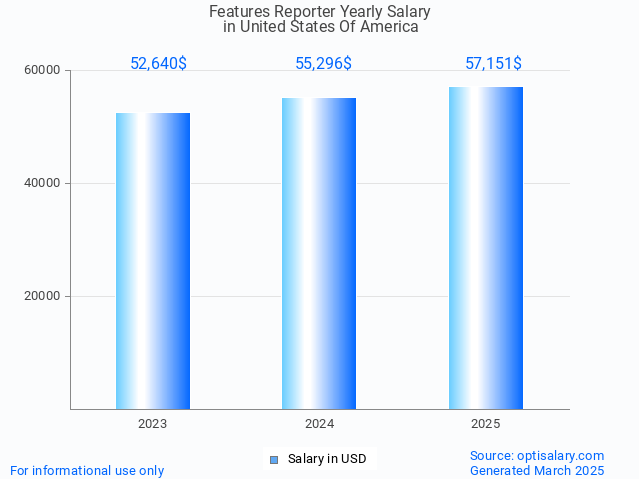 features reporter salary in united states of america 2025 features reporter salary in united states of america 2025