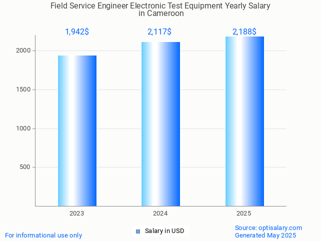 field service engineer electronic test equipment salary in cameroon 2025 field service engineer electronic test equipment salary in cameroon 2025