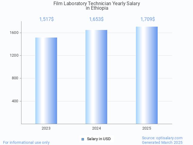 film laboratory technician salary in ethiopia 2025 film laboratory technician salary in ethiopia 2025