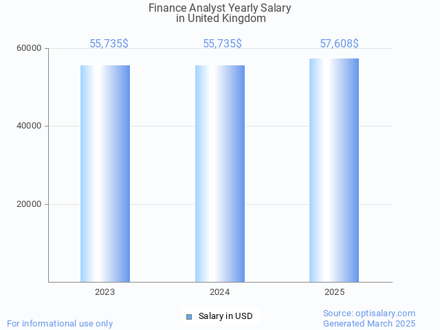 finance analyst salary in united kingdom 2025 finance analyst salary in united kingdom 2025