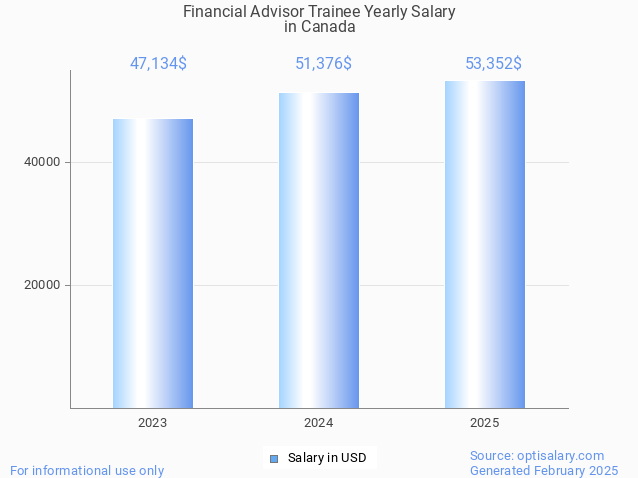 financial advisor trainee salary in canada 2025 financial advisor trainee salary in canada 2025