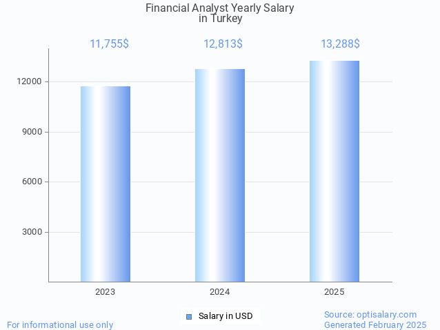 financial analyst salary in turkey 2025 financial analyst salary in turkey 2025