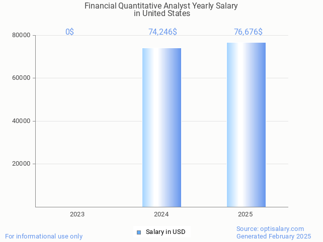 financial quantitative analyst salary in united states 2025 financial quantitative analyst salary in united states 2025