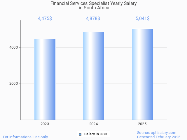 financial services specialist salary in south africa 2025 financial services specialist salary in south africa 2025