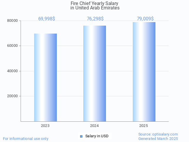 fire chief salary in united arab emirates 2025 fire chief salary in united arab emirates 2025