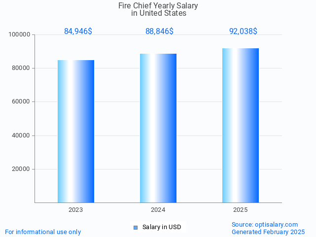 fire chief salary in united states 2025 fire chief salary in united states 2025