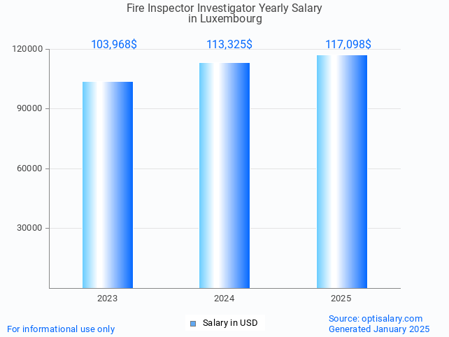 fire inspector investigator salary in luxembourg 2025 fire inspector investigator salary in luxembourg 2025