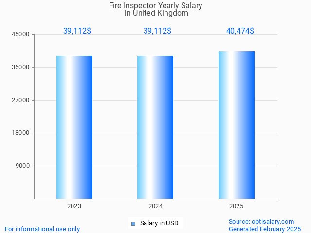 fire inspector salary in united kingdom 2025 fire inspector salary in united kingdom 2025