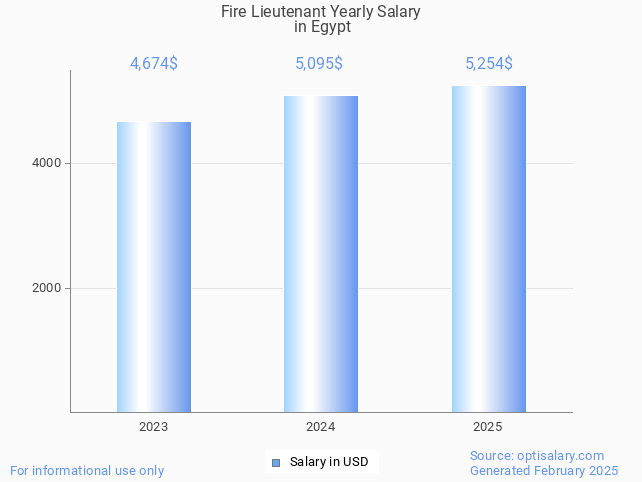 fire lieutenant salary in egypt 2025 fire lieutenant salary in egypt 2025