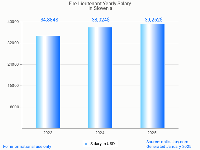 fire lieutenant salary in slovenia 2025 fire lieutenant salary in slovenia 2025