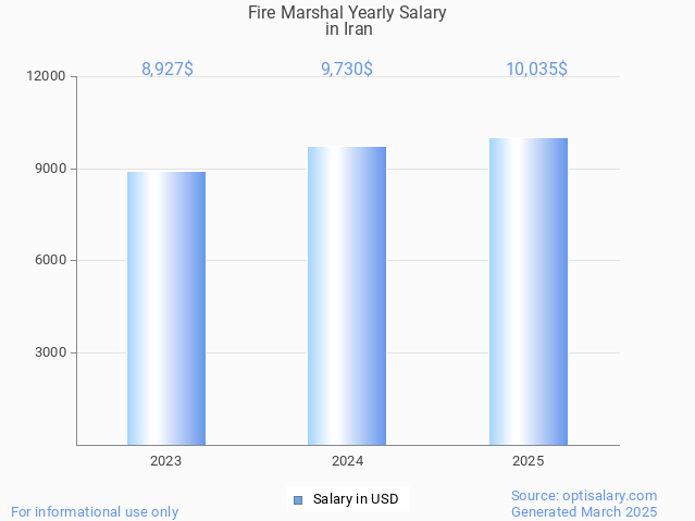 fire marshal salary in iran 2025 fire marshal salary in iran 2025
