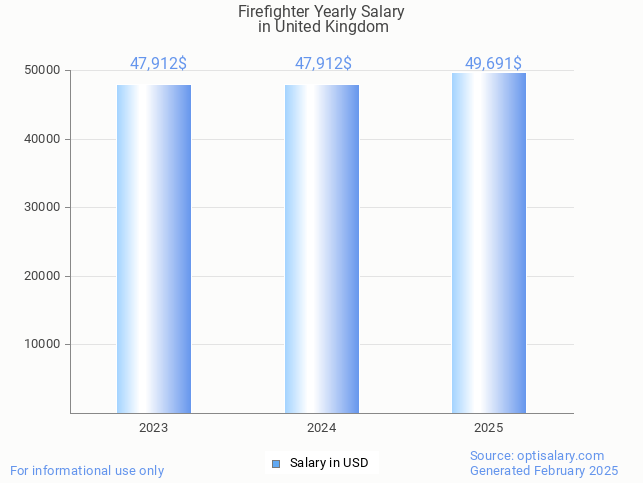 firefighter salary in united kingdom 2025 firefighter salary in united kingdom 2025