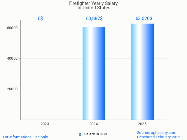 firefighter salary in united states 2025 firefighter salary in united states 2025
