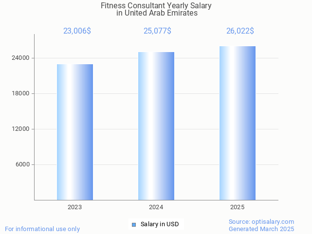 fitness consultant salary in united arab emirates 2025 fitness consultant salary in united arab emirates 2025