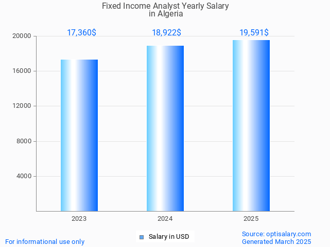 fixed income analyst salary in algeria 2025 fixed income analyst salary in algeria 2025