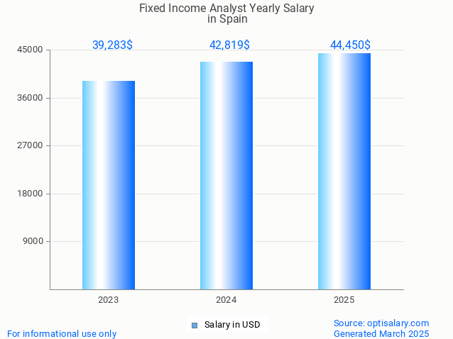 fixed income analyst salary in spain 2025 fixed income analyst salary in spain 2025