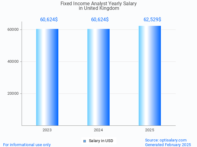 fixed income analyst salary in united kingdom 2025 fixed income analyst salary in united kingdom 2025