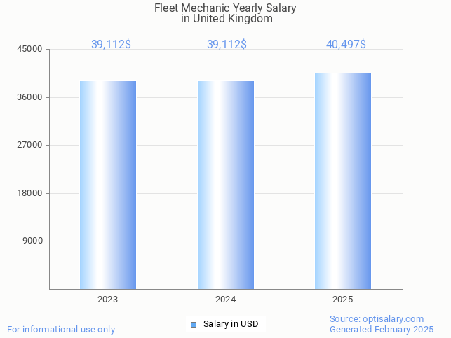 fleet mechanic salary in united kingdom 2025 fleet mechanic salary in united kingdom 2025