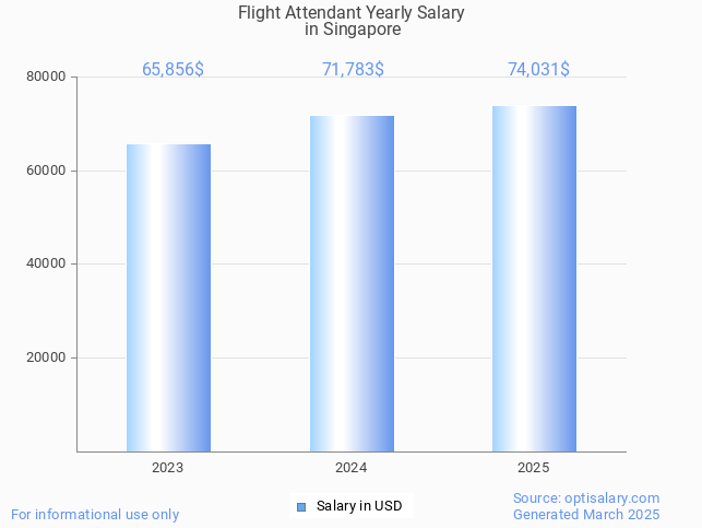 flight attendant salary in singapore 2025 flight attendant salary in singapore 2025