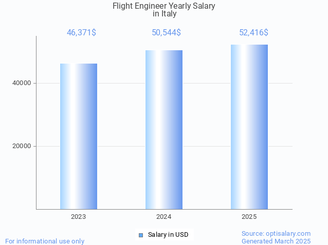 flight engineer salary in italy 2025 flight engineer salary in italy 2025