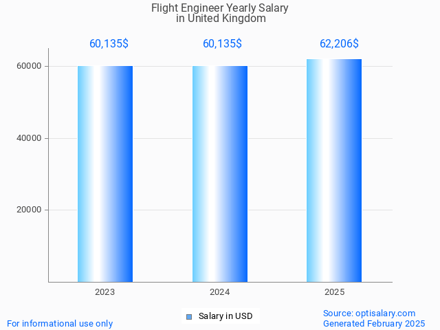 flight engineer salary in united kingdom 2025 flight engineer salary in united kingdom 2025