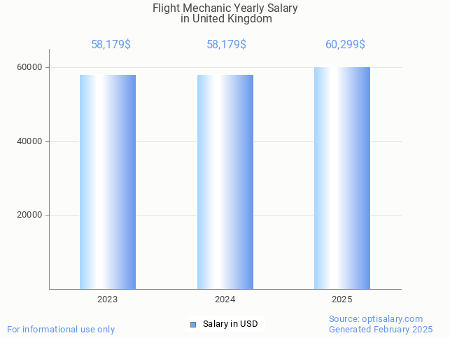 flight mechanic salary in united kingdom 2025 flight mechanic salary in united kingdom 2025