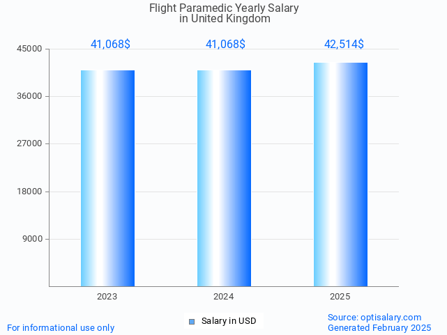 flight paramedic salary in united kingdom 2025 flight paramedic salary in united kingdom 2025