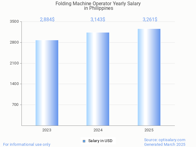 folding machine operator salary in philippines 2025 folding machine operator salary in philippines 2025