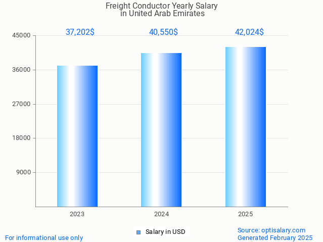 freight conductor salary in united arab emirates 2025 freight conductor salary in united arab emirates 2025