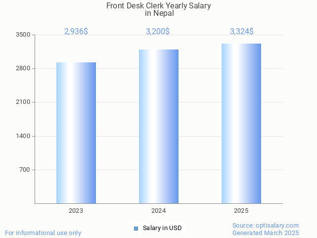 front desk clerk salary in nepal 2025 front desk clerk salary in nepal 2025