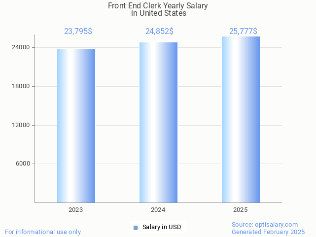 front end clerk salary in united states 2025 front end clerk salary in united states 2025