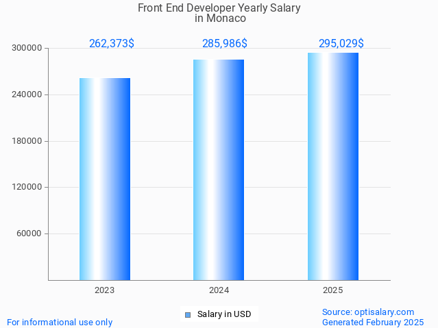 front end developer salary in monaco 2025 front end developer salary in monaco 2025