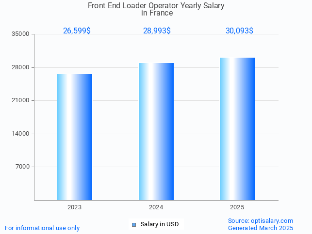 front end loader operator salary in france 2025 front end loader operator salary in france 2025